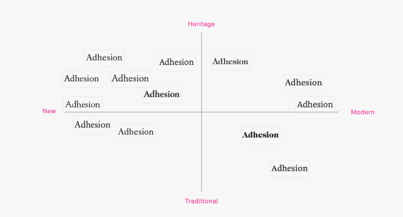 Neurons X Y graph An x Y axis is shown and the word "adhesion" in different typefaces is plotted in according to how they match the words heritage, new, modern, and traditional